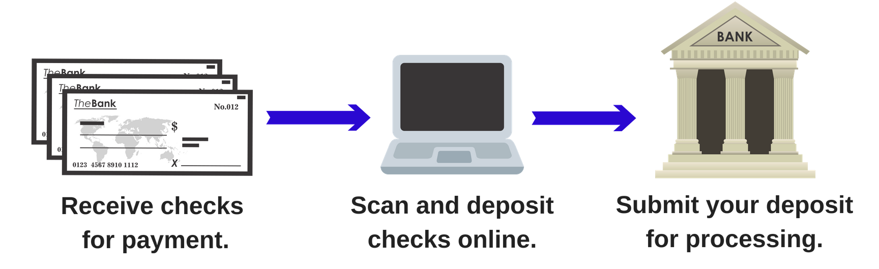 Merchant Remote Deposit Capture Image